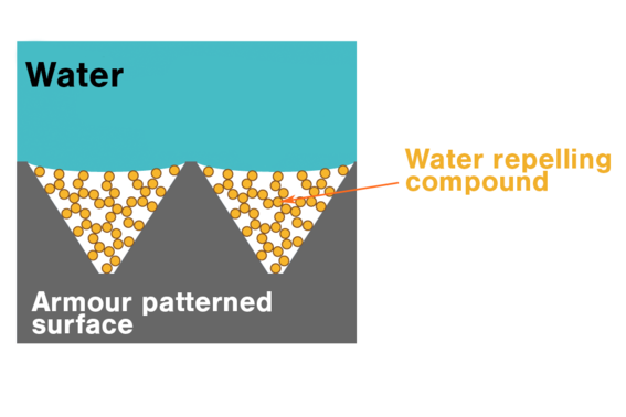 superhydrophobic surface schematic