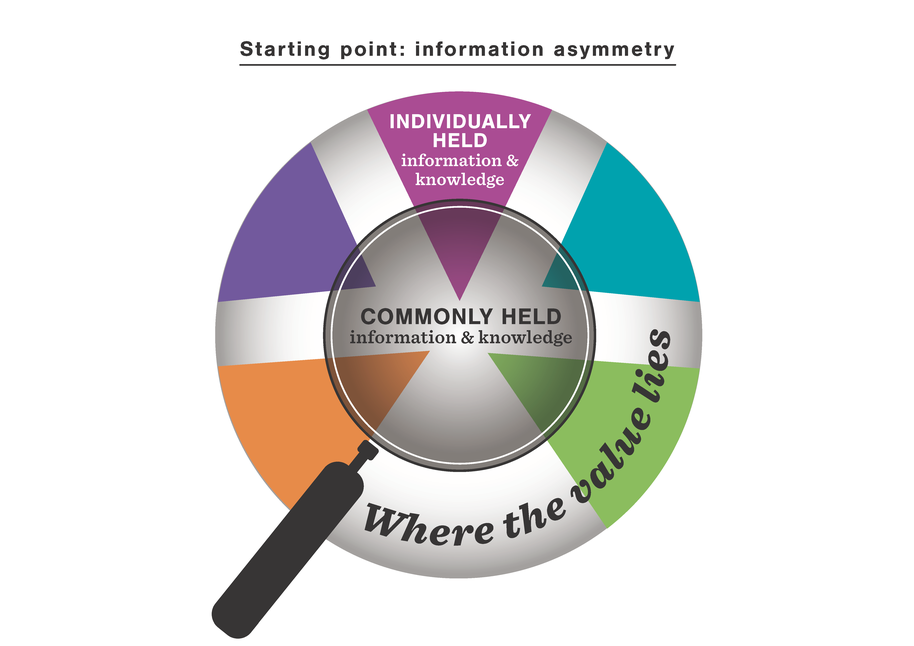 Information asymmetry image