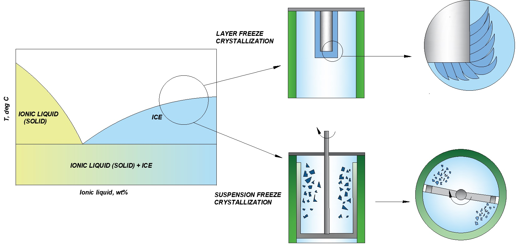 CMET_Aqueous systems_Crystallization