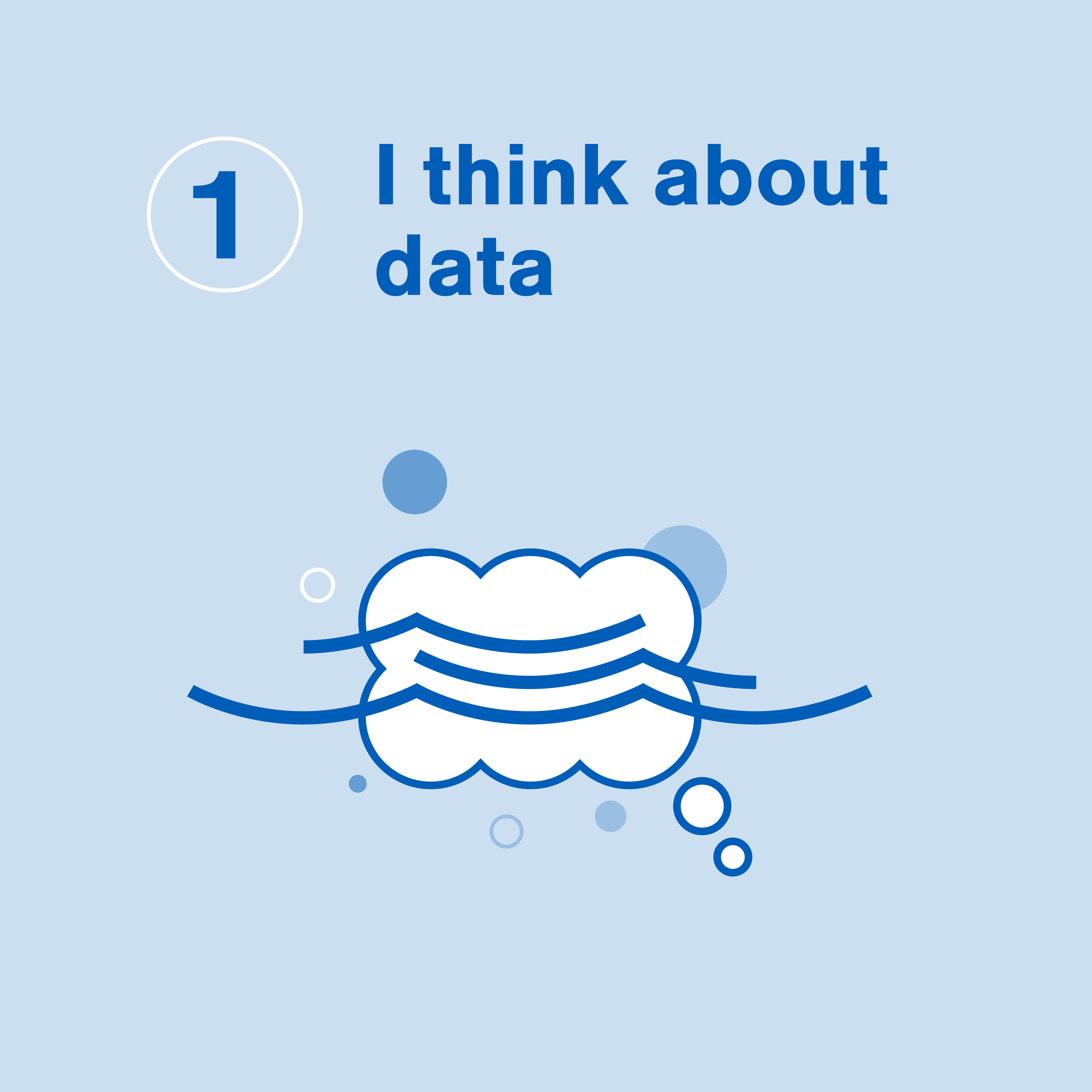 Data literacy step 1 with text: I think about data