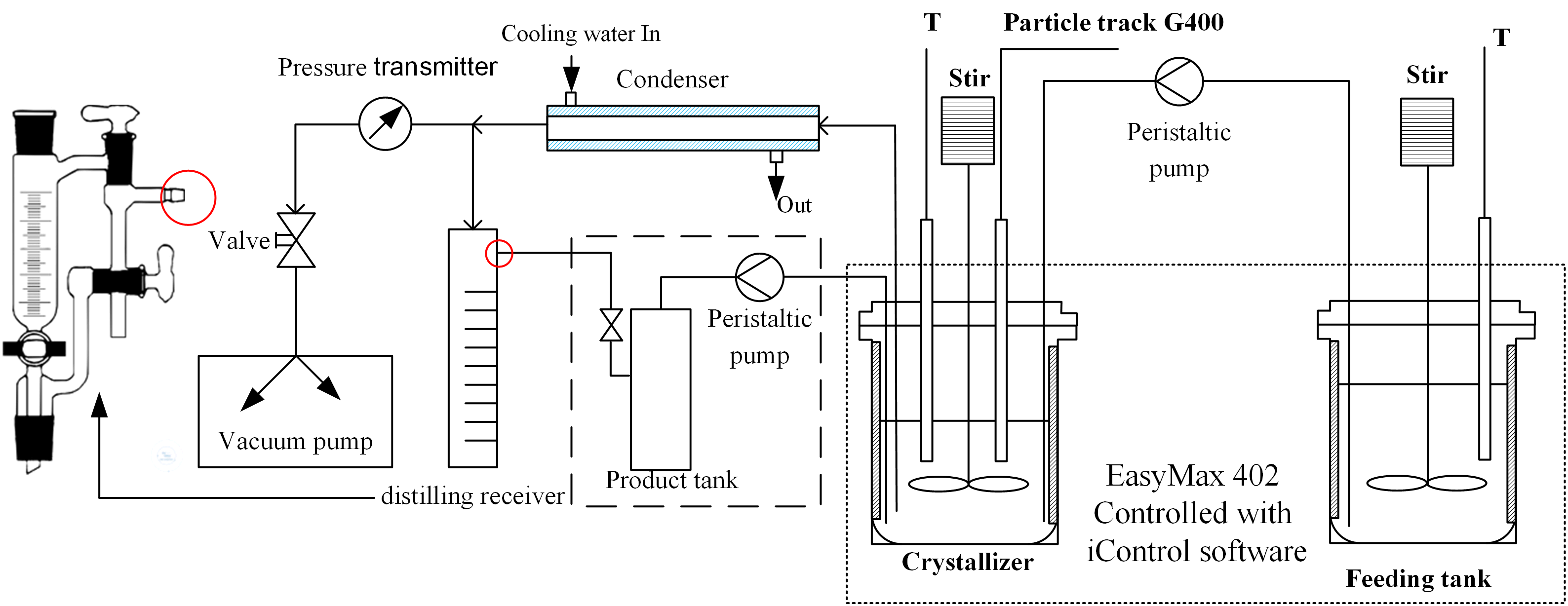 CHEM_Acqeous systems_setup for continuous process