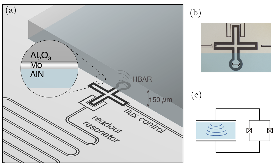 HBAR qubit.