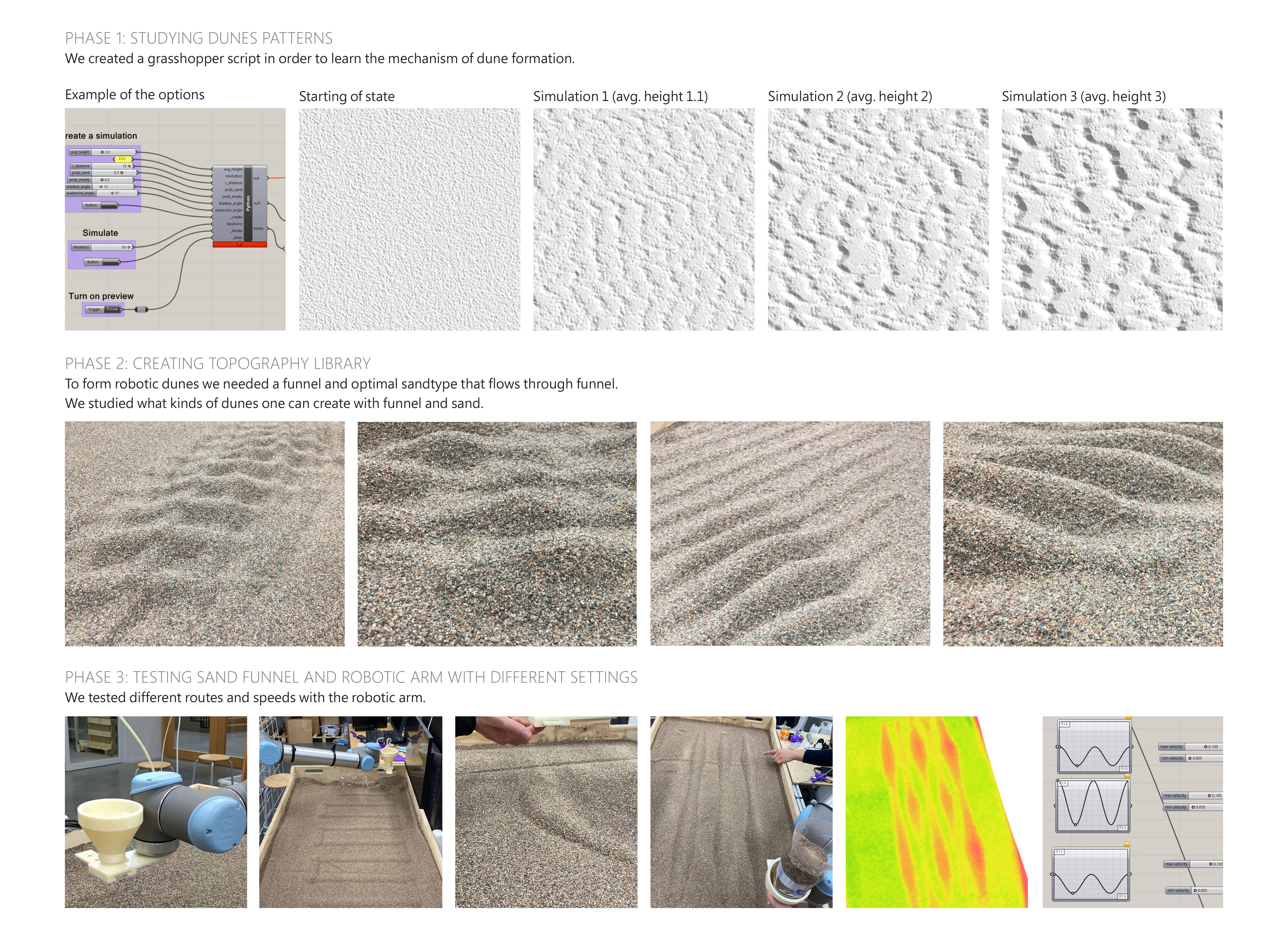 dunes_methodology