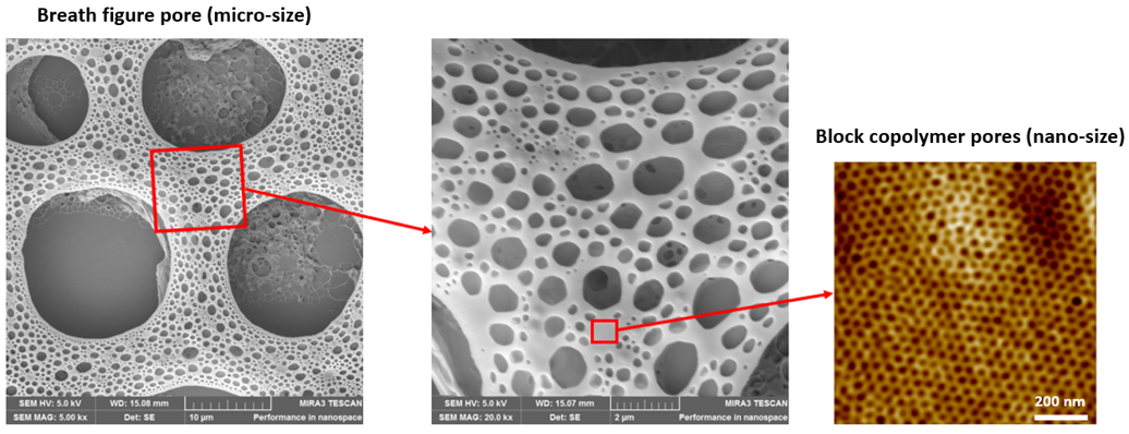 Subproject #3 (SUPER-WEAR project). Image: Aalto University, Hoang M. Nguyen