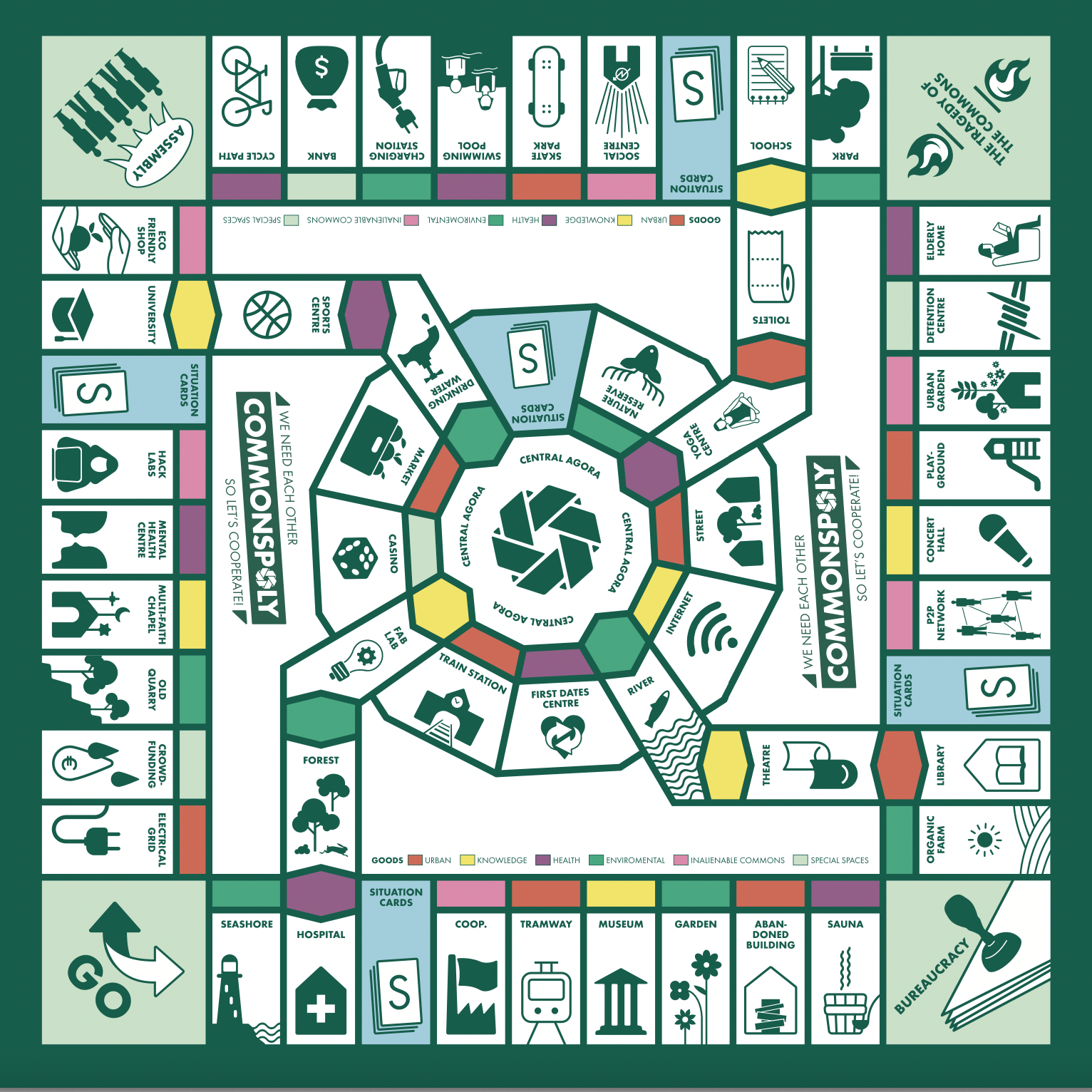 Commonspoly boardgame by ZEMOS98, a version on the calssic Monopoly game