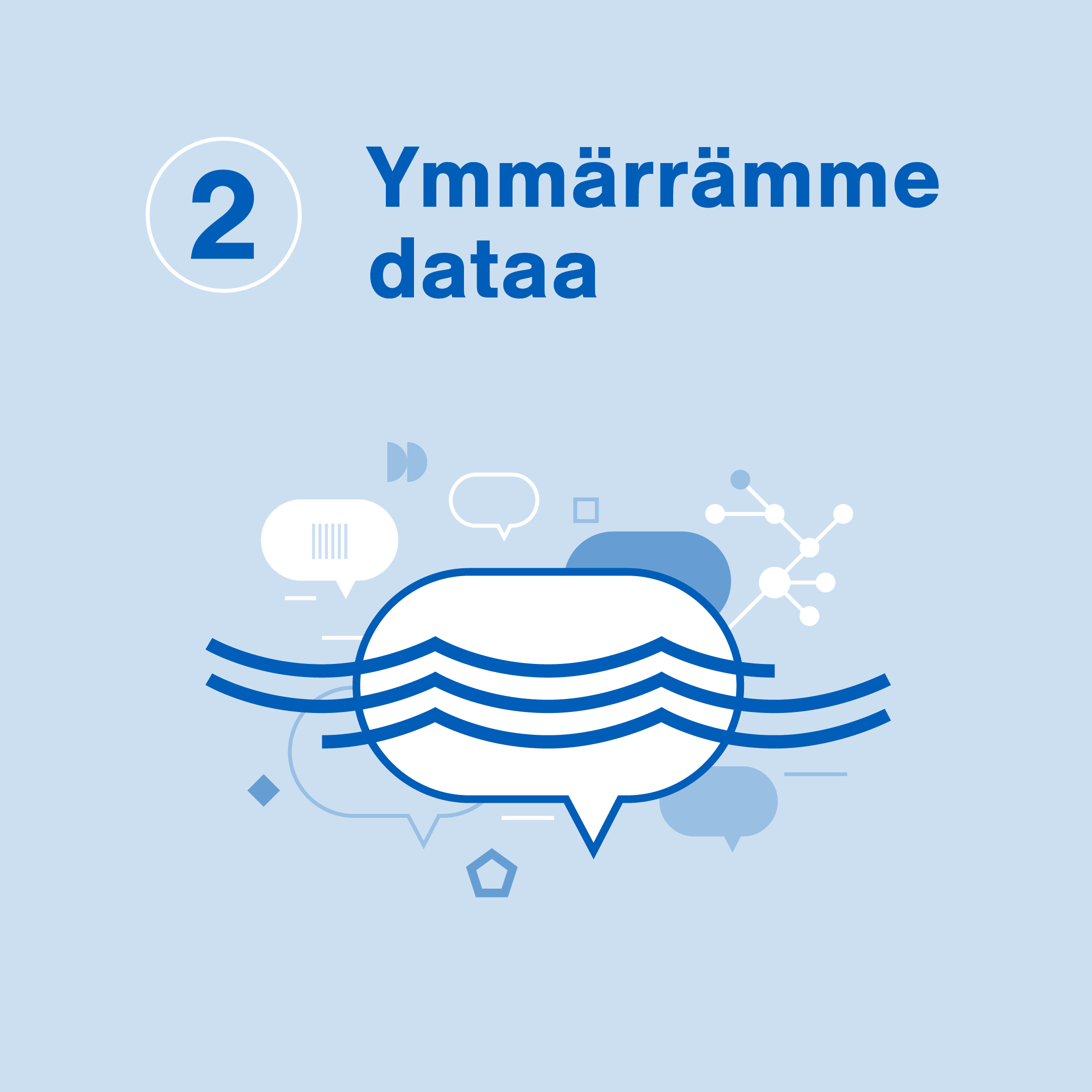 Otsikko Ymmärrämme dataa, kuvassa puhekuplia, joiden päällä vettä.
