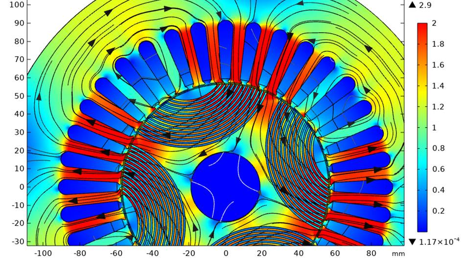 axially laminated rotor