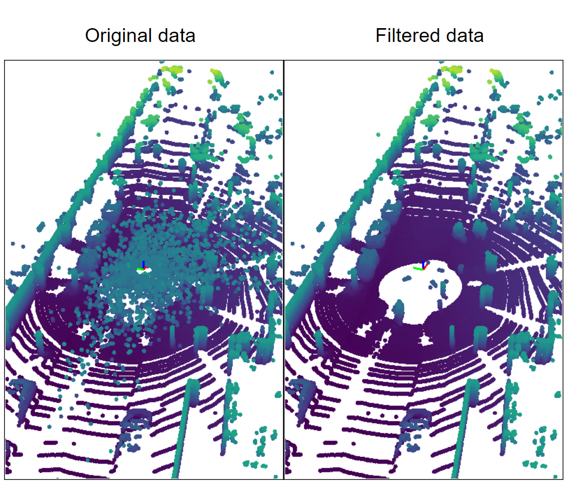 snow particle filtering