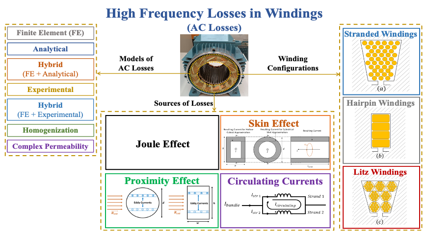 ac_losses_1
