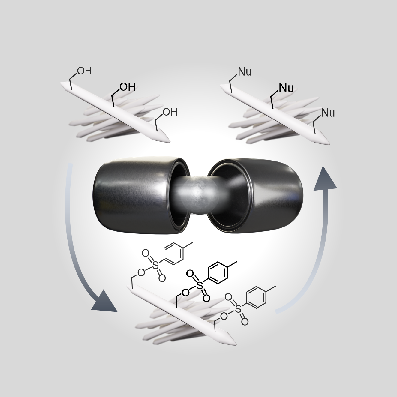 Image showing a rendered milling jar in the center, surrounded by scheme showing the chemical modification of cellulose nanocrystals.