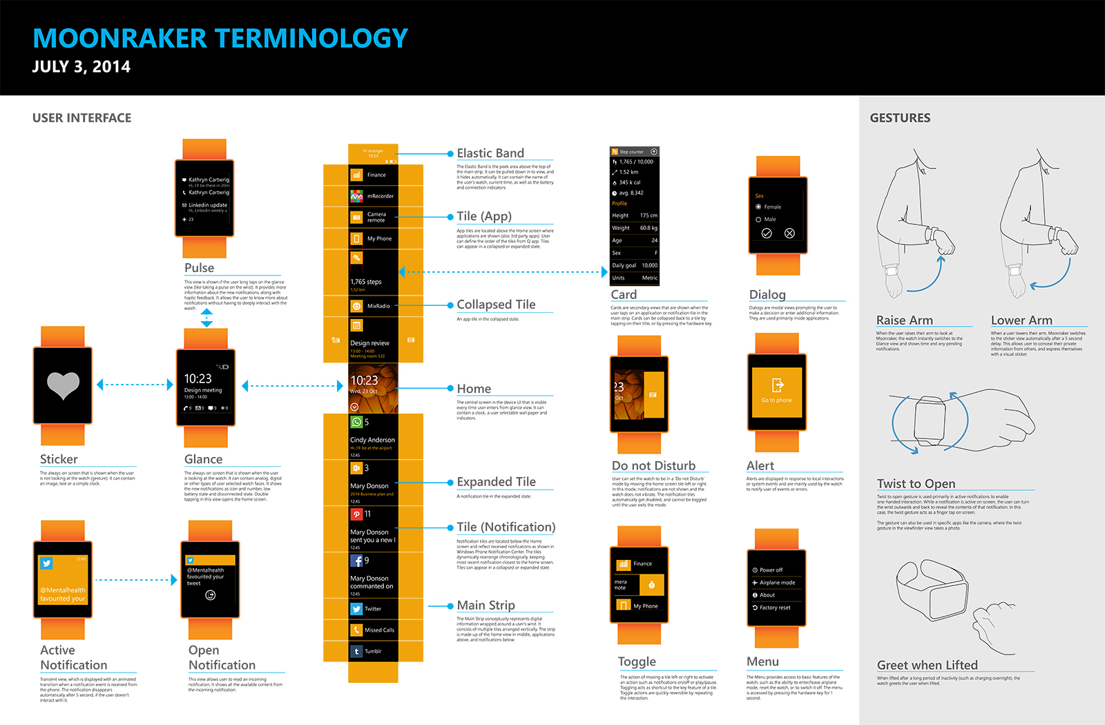Diagram showing a smartwatch interface and hand gestures, including terms like Pulse, Tile, and Card.