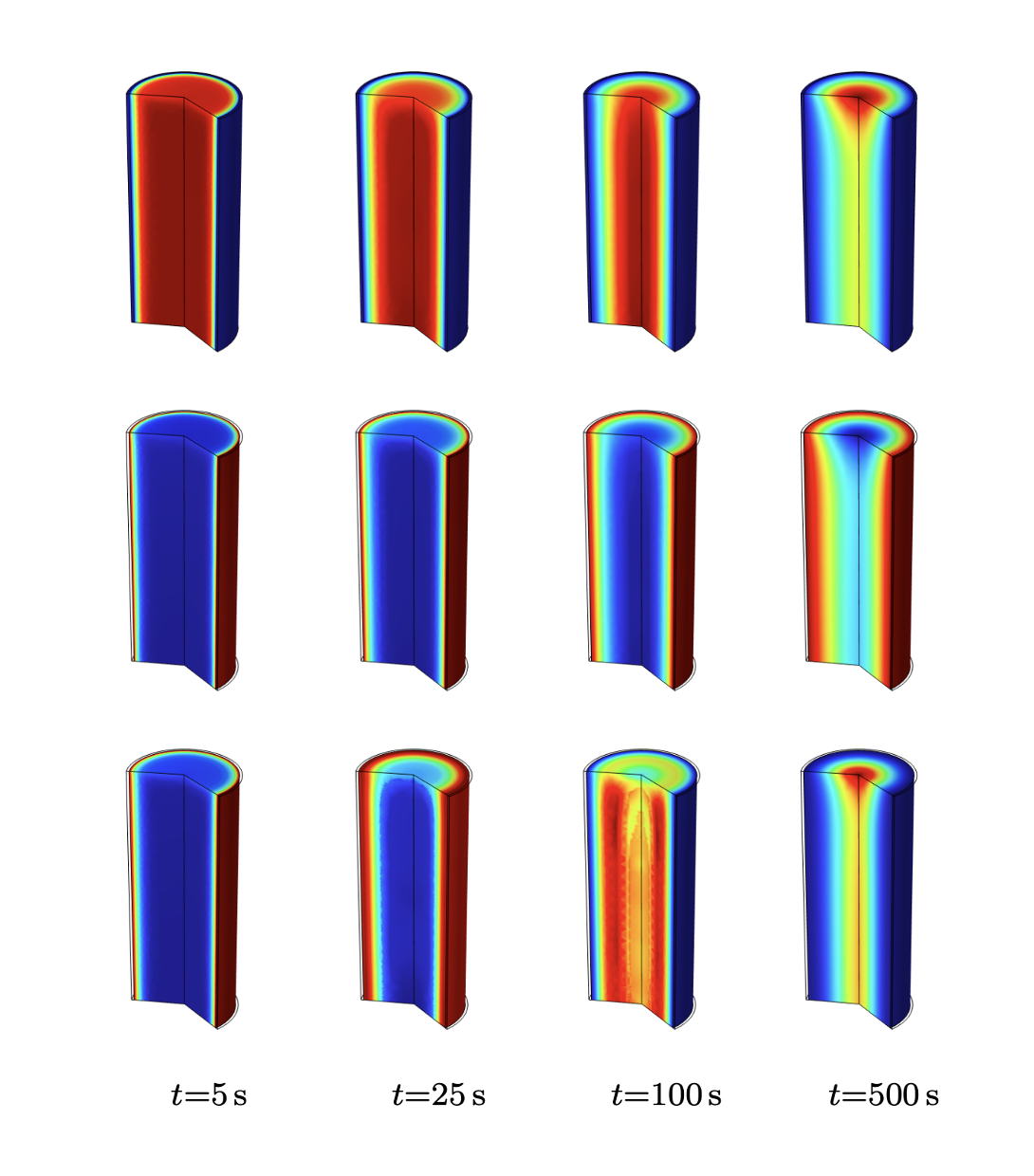 CFD simulations of adsorption process.