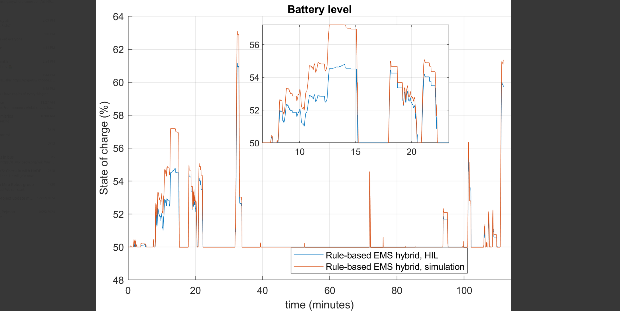amlabwork