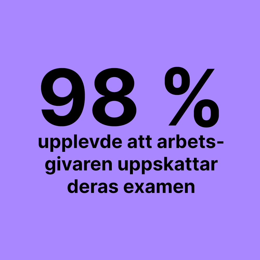 98 % upplevde att arbetsgivaren uppskattar deras examen