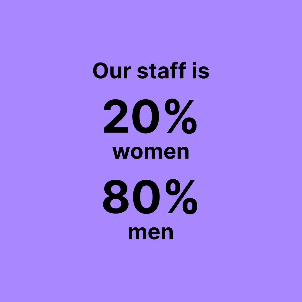 Text: Our staff is 20% women, 80% men