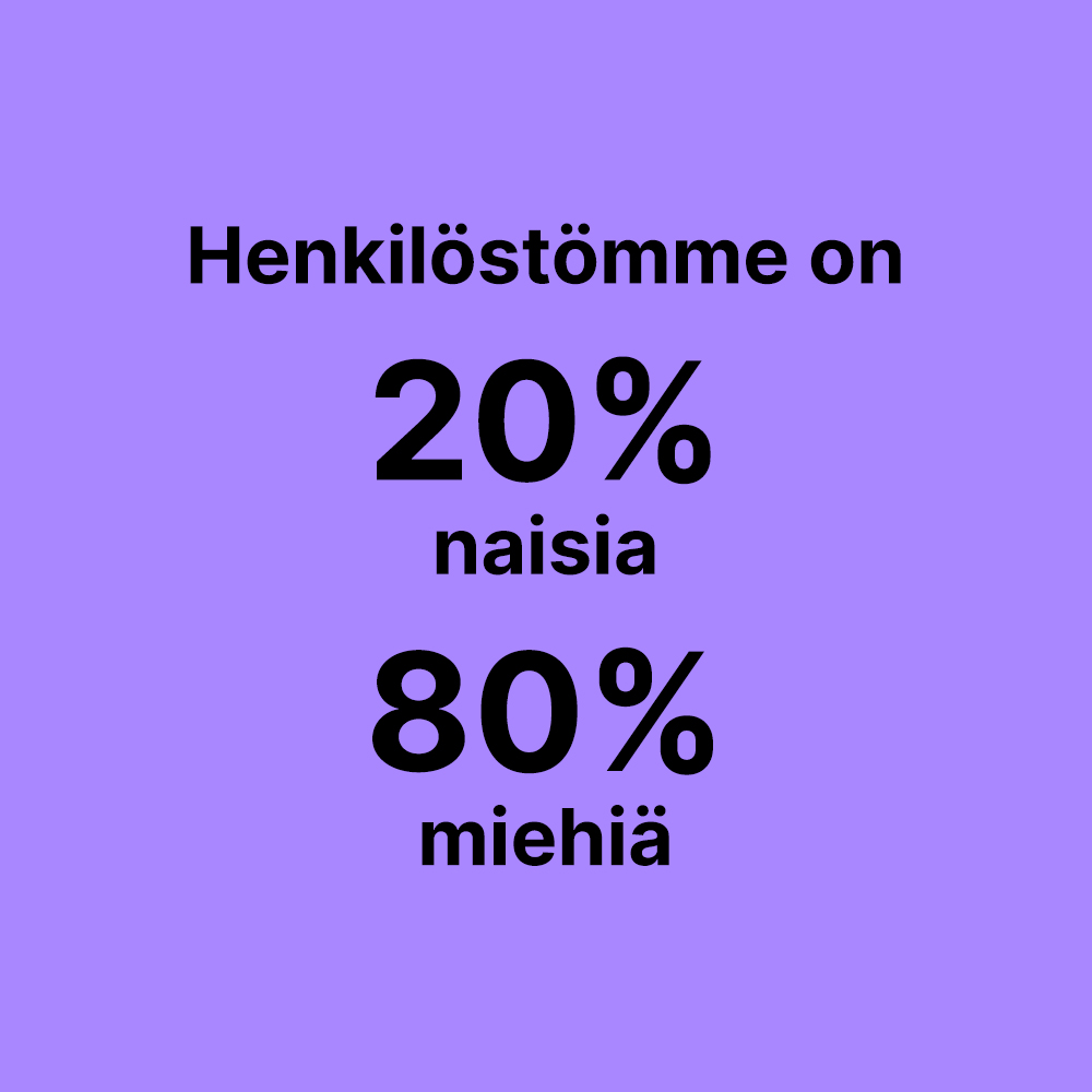 Teksti: Henkilöstömme on 20% naisia, 80% miehiä
