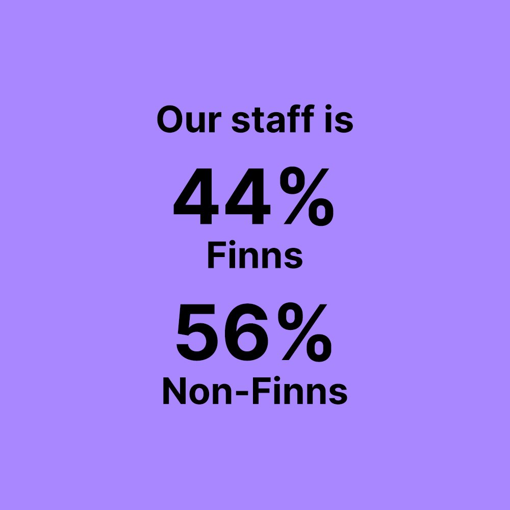 Text: Our staff is 44% Finns, 56% Non-Finns
