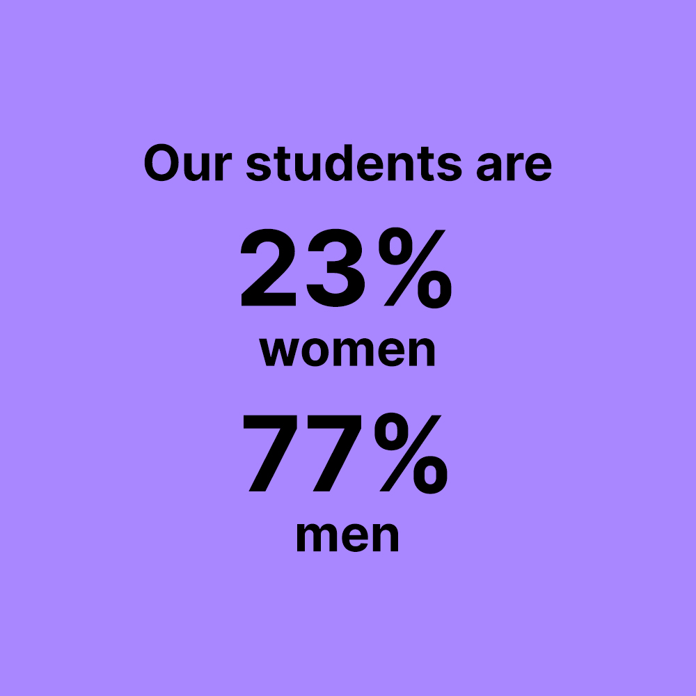 Text: Our students are 23% women, 77% men