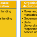 Elements of university steering presented in a graphics, content is explained in the page content