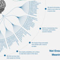 The Cognitive Bias Codex