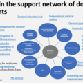 Diagram showing support roles for doctoral students at Aalto University
