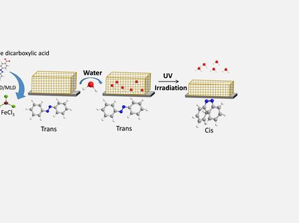 Demonstation of thickness change