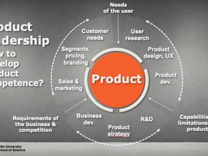 diagram portraying aspects of product leadership