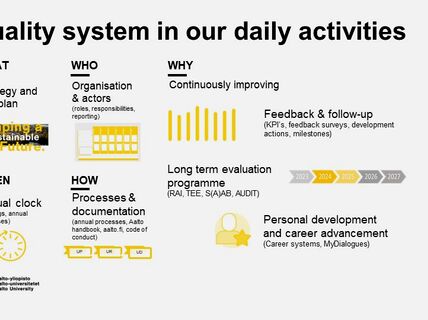 Aalto quality system