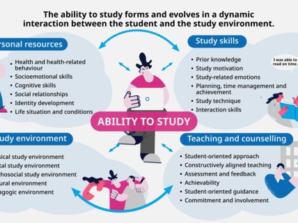The study ability model