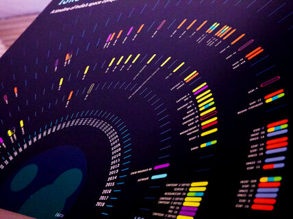 Publishing an article or giving a presentation may constitute an export of dual-use item
