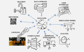 Infographics explaining the Machinaide projects