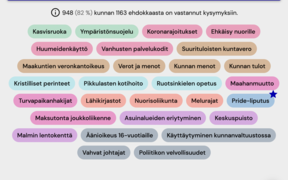 Ruutunäkymä Ehdokaskartta-vaalikoneen Kysymykset-osiosta, josta käyttäjä voi valita itselleen kiinnostavimmat aihealueet.