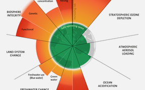 Englanninkielinen grafiikka planetaarisista rajoista.