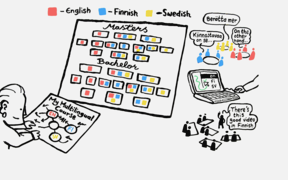 kaavio eri kielisten ohjelmien ja toteutusten toteuttamisesta, opiskelijoita tekemässä ryhmätöitä ja opettaja opettamassa