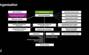 Organisation structure of Aalto University School of Business.
