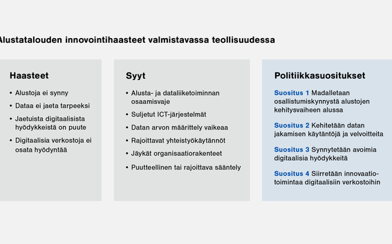 Alustatalouden innovointihaasteet valmistavassa teollisuudessa