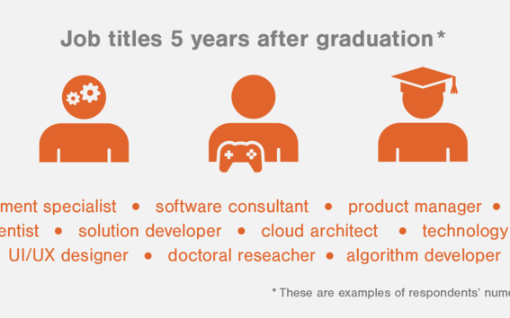 Job titles 5 years after graduation