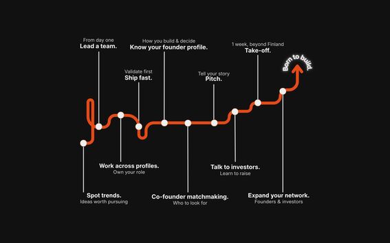 Black slide with an orange startup journey line and white text steps from spotting trends to take-off, Born to build.