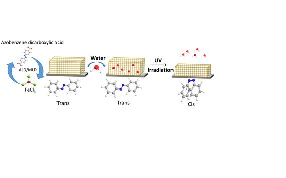 Demonstation of thickness change