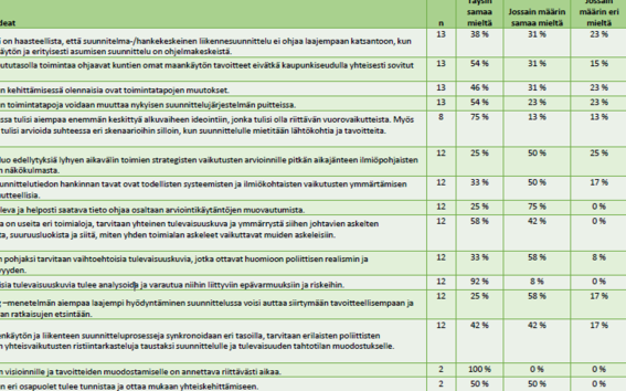 Yhtäjalkaa_ideatehtaan tulokset