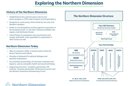 Fact Sheet Exploring the Northern Dimension