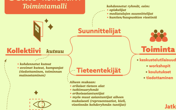 Selko-kollektiivi Milena Rinne, Juulia Jokinen   