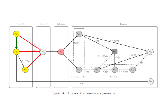 Taulukko rokotestrategiatutkimuksesta