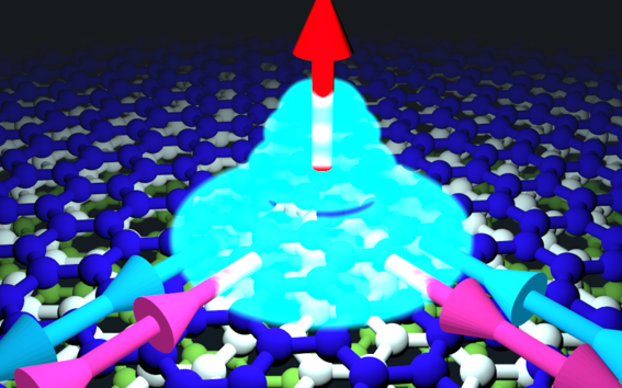 Scehmatic of a heavy fermion on graphene