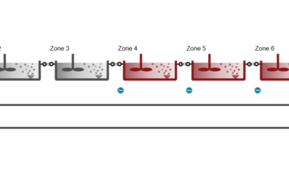 A Sumo process model of a wastewater treatment process