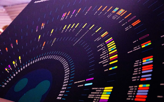 Publishing an article or giving a presentation may constitute an export of dual-use item
