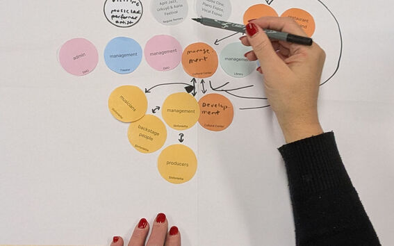 A participant co-creates an actor map with students during an interview 
