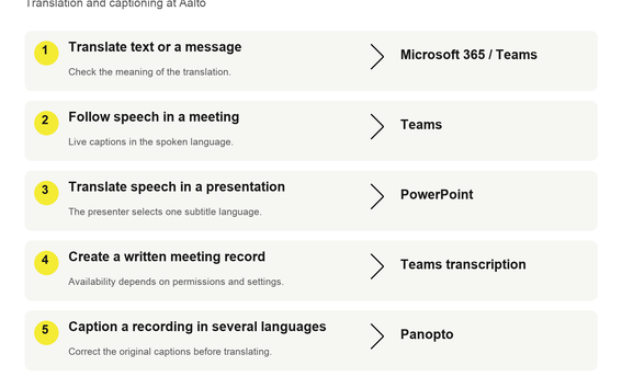 Tool selection: Microsoft 365 and Teams for text, Teams for live captions, PowerPoint for translated presentation subtitles and Panopto for multilingual recordings.