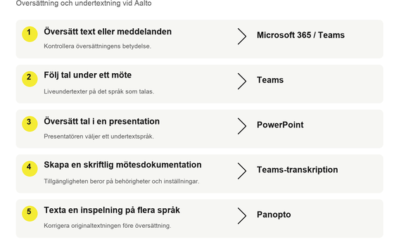 Verktygsval: Microsoft 365 och Teams för text, Teams för liveundertexter, PowerPoint för översatta presentationsundertexter och Panopto för flerspråkiga inspelningar.