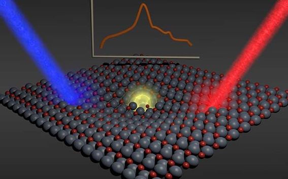 An intermediate hole polaron in zinc oxide (yellow sphere in the intrusion) as well as laser beams that create (blue) and measure its energy (red). The energy spectrum is shown in orange in the background. Only a 2D slice through the ZnO crystal is shown for clarity.